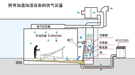 對應(yīng)試坑設(shè)計(jì) 對應(yīng)試坑設(shè)計(jì)