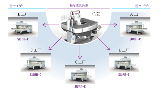 世旺-D與分散生產(chǎn) 世旺-D與分散生產(chǎn)